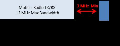 500kHz Wide Bandpass Duplexer 5MHz Tx to Rx Separation TT1240 TT1246 TT1253 Standalone