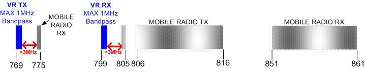 700MHz In-Band DVRS Models Vehicle