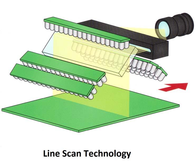 What is Line Scan Technology? SAKI s Line Scan Technology (LST) drives a high-resolution linear CCD array sensor over the PCB surface rapidly capturing the complete PCB image.