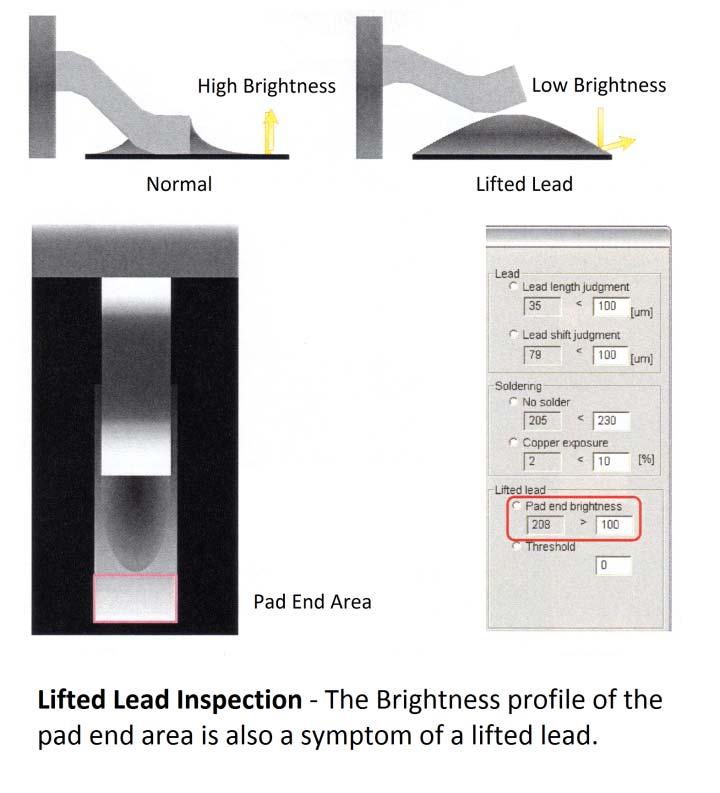 brightness. In SAKI s inspection libraries, high and low thresholds for brightness can be set for each inspection window.