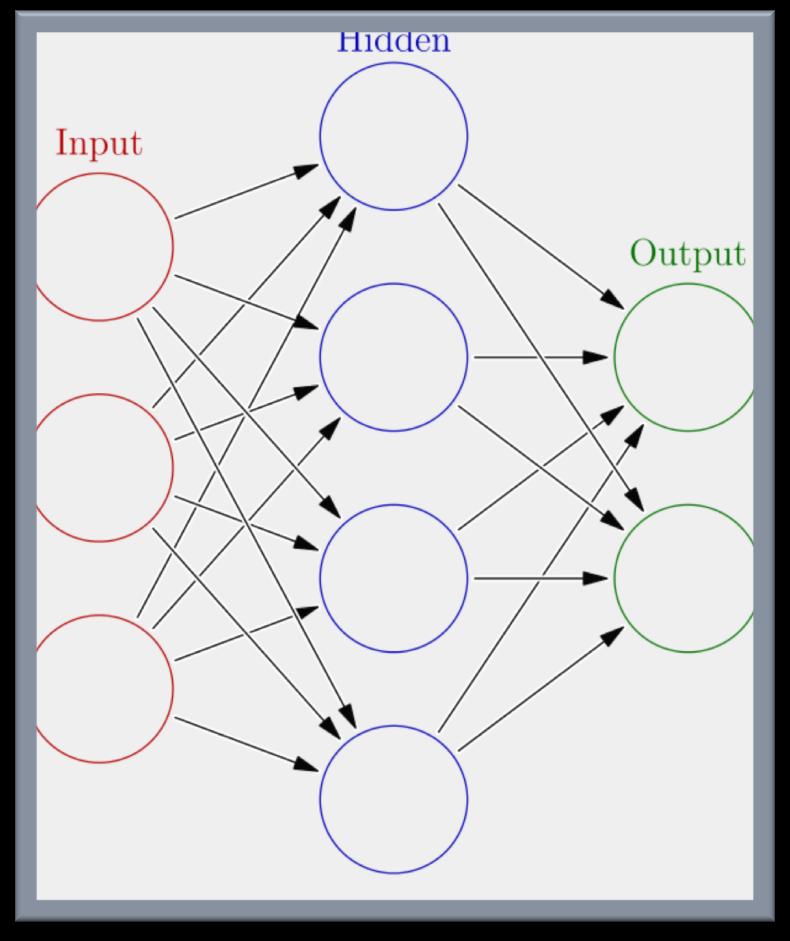 Neural Networks Tries to loosely model how the brain neurons are connected to each other Each node is defined by it s input function and an activation function that produces