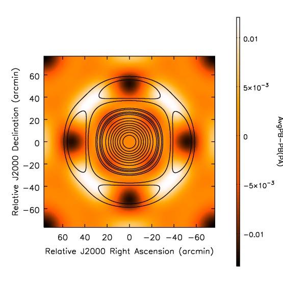 High sensitivity imaging Time variability due to antenna