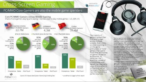 money. Relevant Free Trend Reports PC Gaming. Power to the People. (Newzoo) www.newzoo.