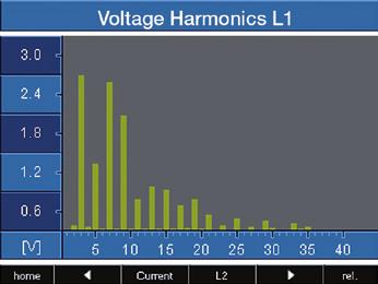 "Home" measured value display After the power returns, the UMG 512 starts with the "Home" measured value display.