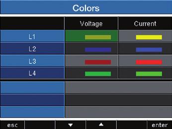 Colours Selection of the colours for displaying the current and voltage in the graphic representations.