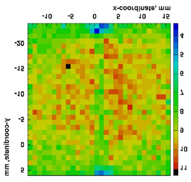 New Tiles: Uniformity of Response Moderate requirement on uniformity: Large number of cells in any given hadronic shower reduces influence of non-uniformity on energy resolution Strong