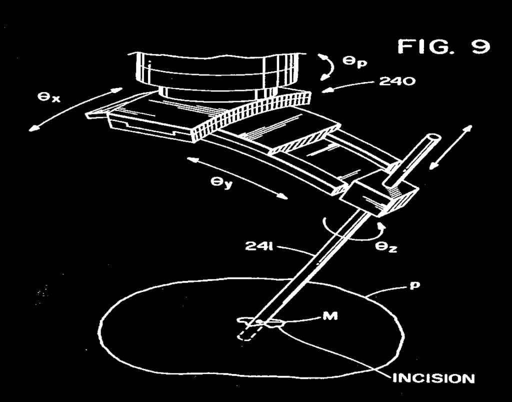 Solution: Remote Center of Motion US Patent # 5,402,801 by Russell Taylor in 1995 Testing the Prototype Proof of concept Does not require human subjects May not