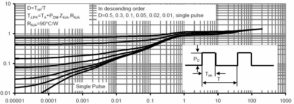 Impedance Square Wave Pluse Duration(sec)