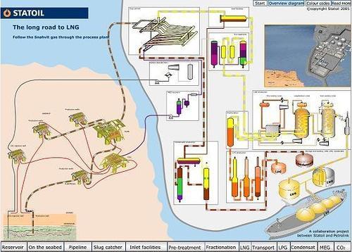 Developing complex production systems Modern NRBIs are integrated and complex technological systems Offshore oil production: Large