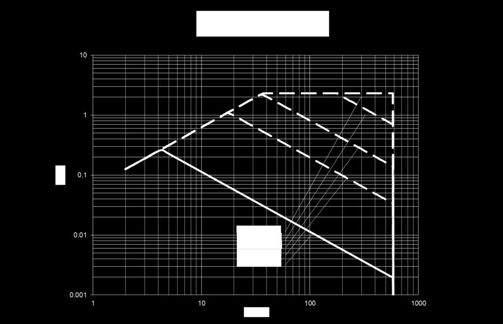 Area (SOA) curve for ICE3RBR4765JG Figure 29 SOA