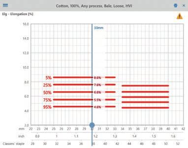 Neps +2 % 1 % cotton, ring yarn, carded, knitting Neps +2 % 1 % cotton, ring yarn, combed, knitting 3 What s new in USTER STATISTICS 218 12 1 % change % change 6 4 2-2 -4 4 3 2 1 % 2 % % 7 % 9 % USP