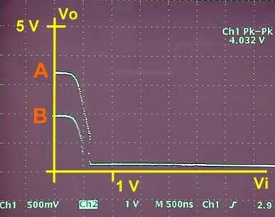 H and L parameters Example: logic inverters V T changes with power supply, temperature,.