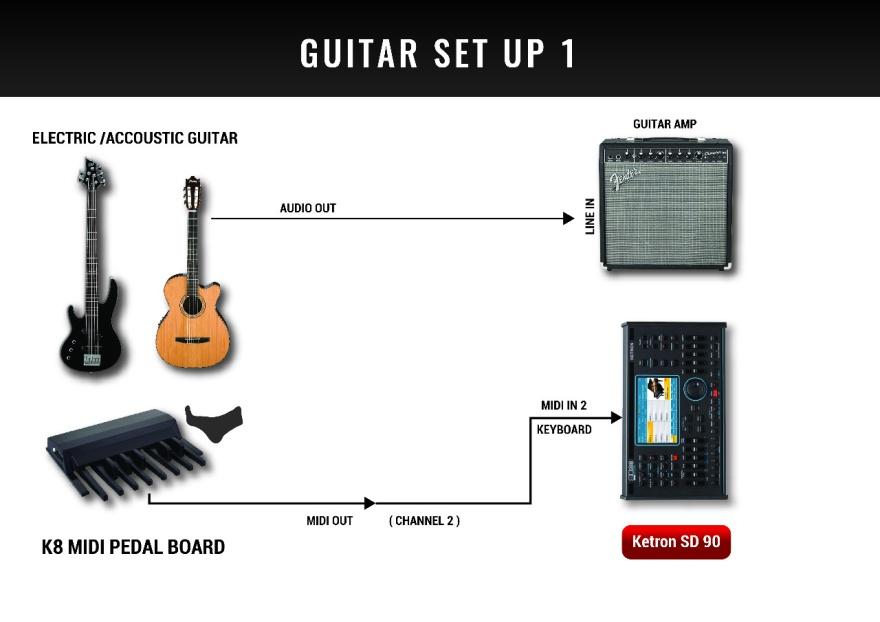 GUITAR SET UP 1:- PLAYING WITH BASS PEDALS (K8 Midi Pedal board): For the sake of this write up, we will stick with the newer KETRON products, however, feel free to contact us (267-323-5005) if you