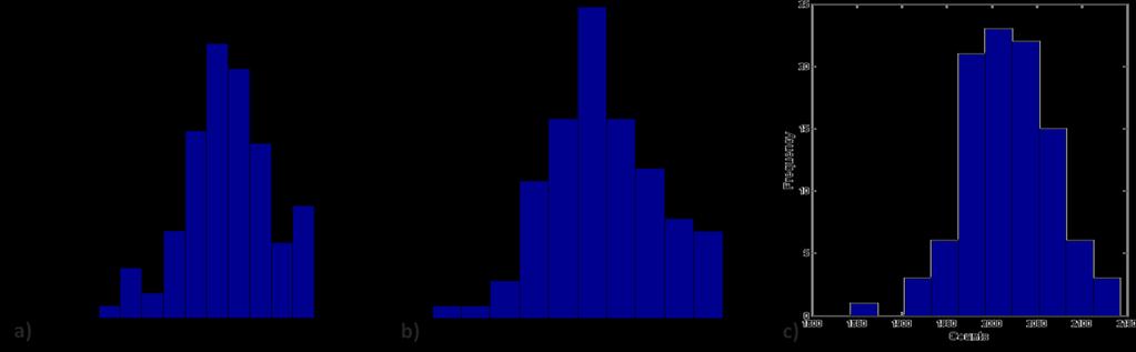 deviation is the square root of the number of counts. Almost all (98%) of the pixels lie well below the Poisson noise limit.