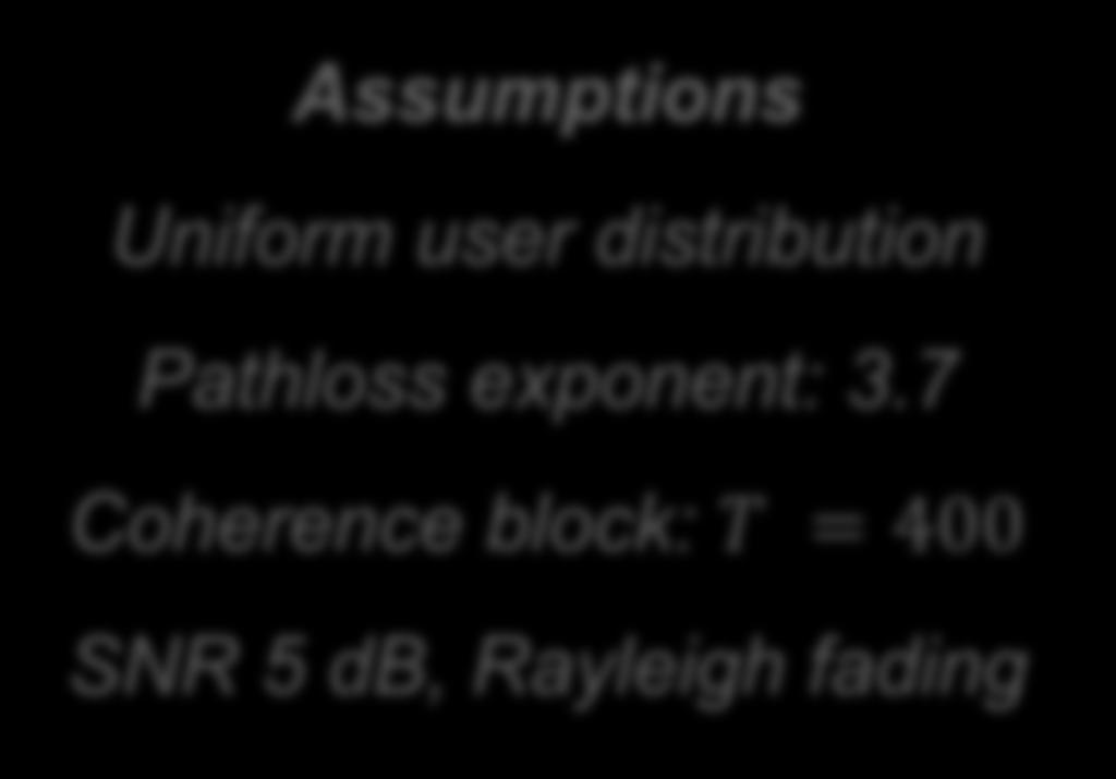 7 Coherence block: T = 400 SNR 5 db, Rayleigh fading