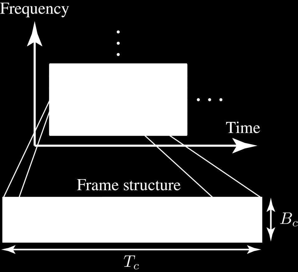 Massive MIMO Transmission Protocol Coherence Blocks Fixed channel responses Coherence time: T c s Coherence bandwidth: B c Hz Depends on mobility and environment Block length: T = T c B c symbols
