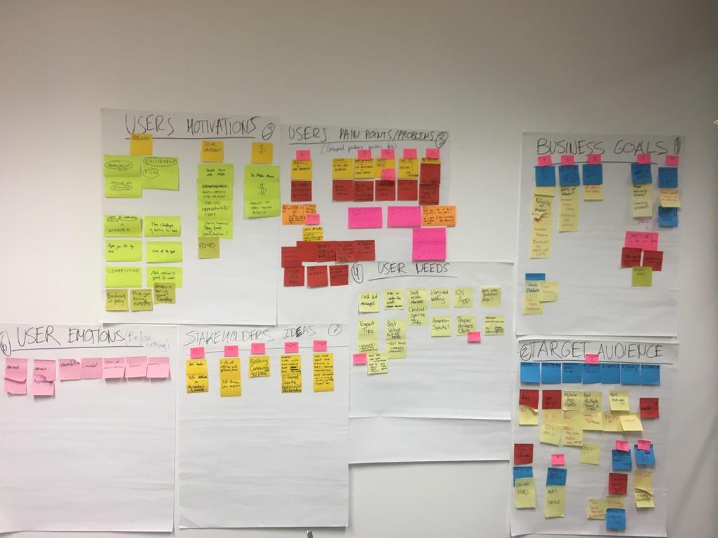 Ideation & UX workshops - Stakeholders Achievements: Getting on the same page > Team Members Alignment.