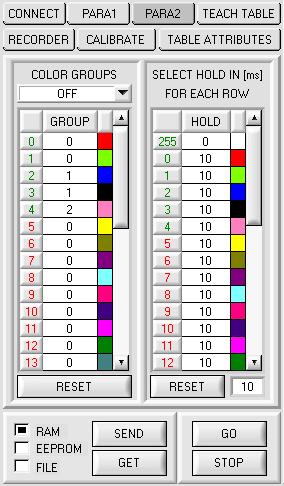 Parameterization Tab PARA2: A click on PARA2 opens a view where colors in the TEACH TABLE can be assigned to certain groups, and for each color and the error status an explicit HOLD time can be set.
