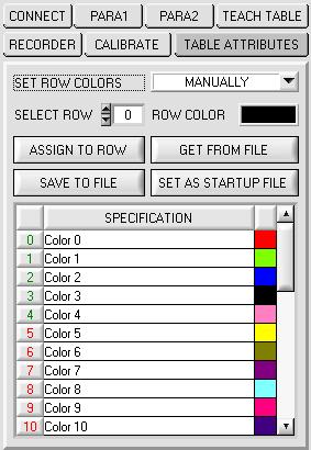 Parameterization Tab TABLE ATTRIBUTES: A click on TABLE ATTRIBUTES opens a panel where the row color in which the individual tolerance circuits are represented can be individually chosen or these can