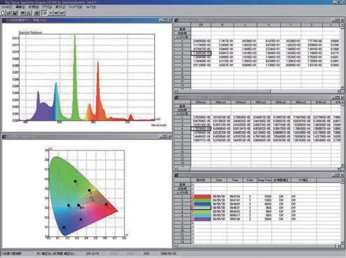 Standard accessory software can control Spectroradiometer and can process measured data with simple operation.