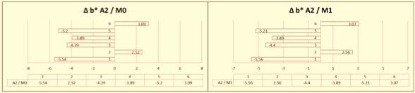 Measurement Condition*Paper Type M0 Average MI Across All Paper Types: (M = 1.00, SD = 0.93) Paper Type 5 (M = 2.81, SD = 0.75) Paper Type 6 (M = 0.91, SD = 0.30) Paper Type 2 (M = 0.86, SD = 0.
