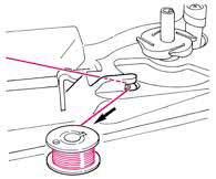 Winding the bobbin thread Thread guide 1 Place * An exclusive motor is built-in for winding bobbin so that you can wind bobbin at any time.