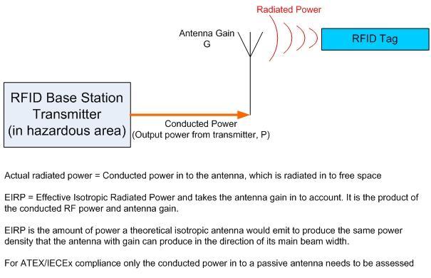 2.2.1 Base Station Reader Power Limitation for Temperature Classification Warning!