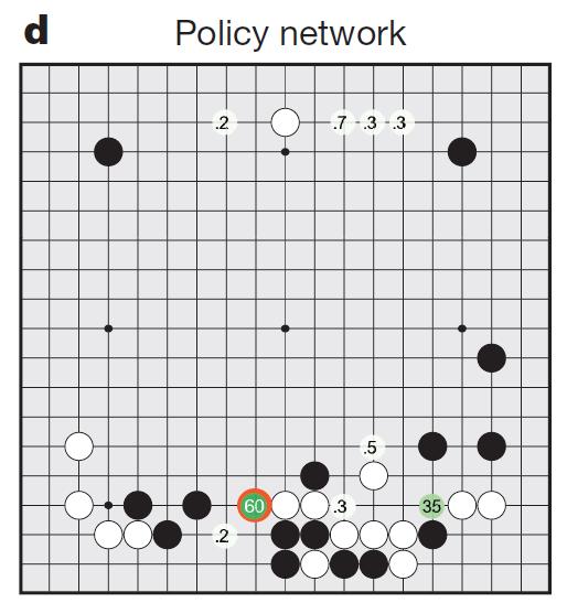 The Algorithms behind AlphaGo 1. Deep neural networks.