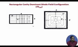 signal (Refer Slide Time: 24:01) Now, this is the rectangular cavity dominant mode You see similar to t 1 mode, but here since it is a 3 dimensional structure Is not a 2 dimensional structure,