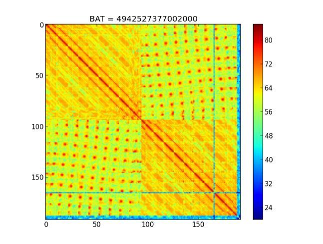 Beamforming Algorithm Maximum SNR with phase matching R R w s n Array covariance matrix n weights modified for smooth phase: ˆ 1 w R n v ˆ (where ˆ max ) wˆ e j wˆ arg ŵ H wr New beamformer weights +