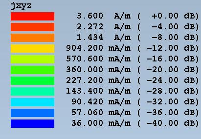 Reflection Coefficient for Antenna-2 The radiation efficiencies of the antennas, with and without the are comparable.