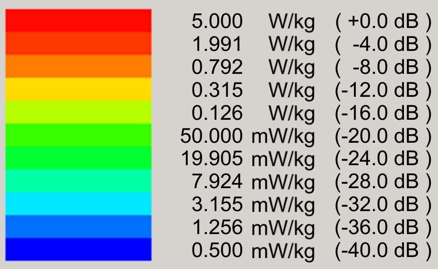 Table I summarizes the simulated SAR values (for 1g averaging and 10g averaging) for the two antennas, with and without the metallic. All the SAR values are normalized to 0.