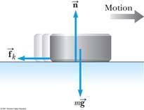 motion Is paallel to the sufaces in contact Continue with the solution as with any Newton s