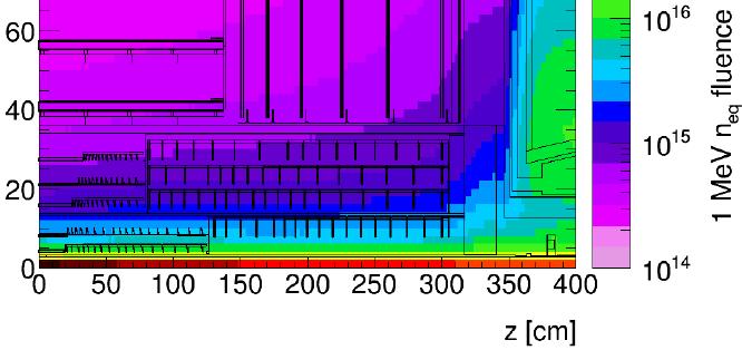 R (cm) IEEE-ATLANTA 2017 5 Detector Overview HGTD will be placed in the forward region, between the Inner Tracker and the end-cap EM Calorimeter and will include 4 Layers per side: Time resolution: