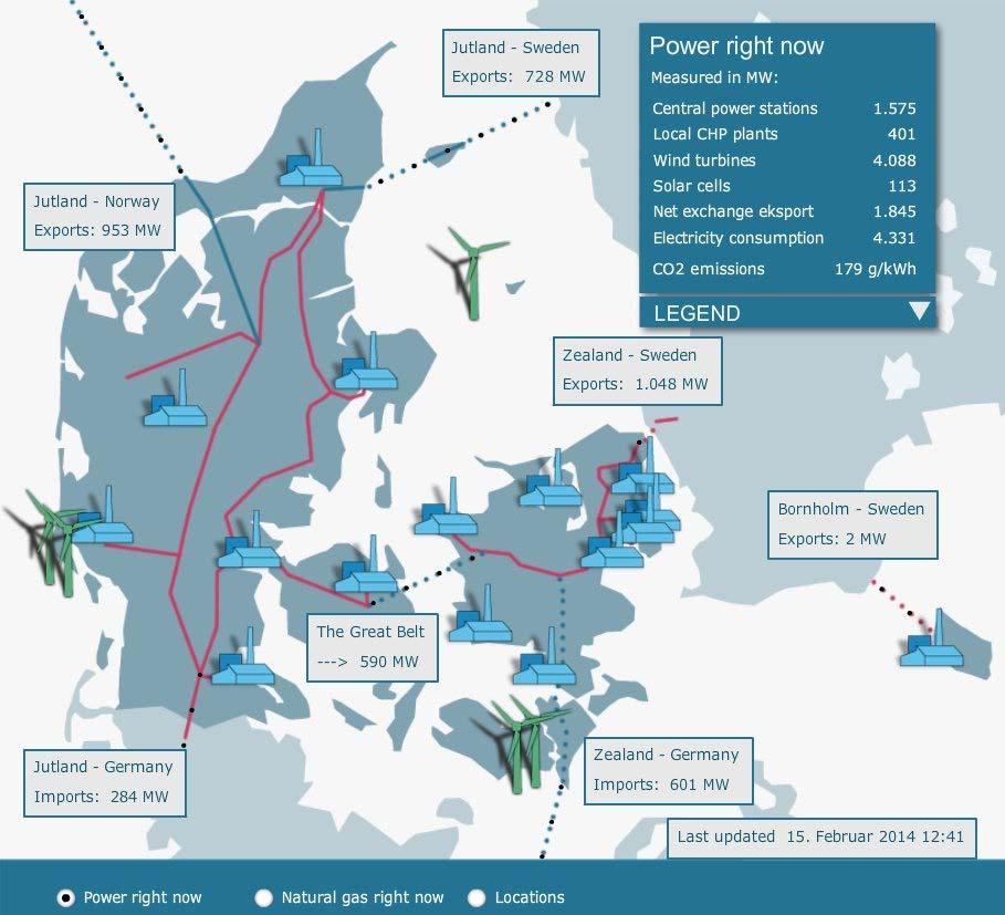 Danish Power production