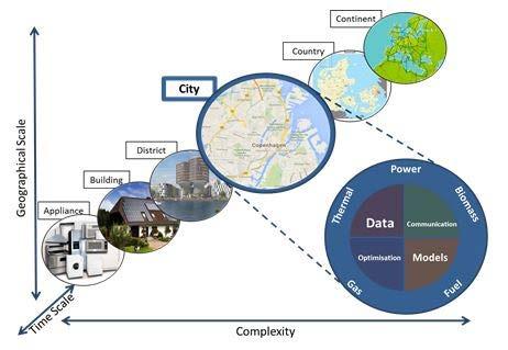 Centre for IT Intelligent Energy Systems - CITIES Scientific Objective To establish methodologies and