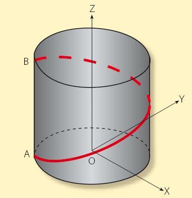 the bore or workpiece circumference. During one such orbit, the tool will shift vertically one pitch length.