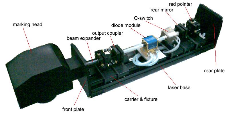 Diode pump module diode module including YAG rod Resonator modules including