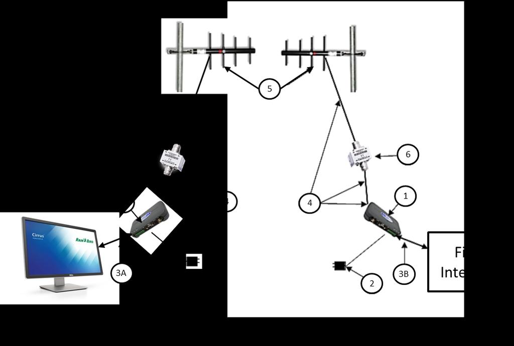 Setup Overview The following diagram in Figure 1 depicts a typical before and after configuration for the installation of the MRLK 900.