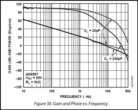 R4 2k Rc 5k C2 Rs C1 Q1 1uF VOFF = VAMPL = 1mV FREQ = 1kHz AC = 1mV Vs 5 1uF R3 18k Q2N2222 R5 {Par} RL 1k 33) The figure below shows the impulse response of two amplifiers built by means of the same