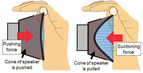 3. METHOD In our basic method, a user holds the device with his/her hand and an elastic band around the circumference of the speaker cone seals the air between palm and cone (Fig. 2).