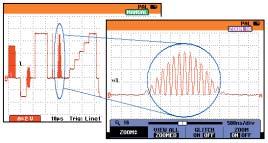 ScopeMeter 190 Series See dynamic signal behavior instantaneously The Digital Persistence mode helps to find anomalies and to analyze complex dynamic signals by showing the waveforms amplitude