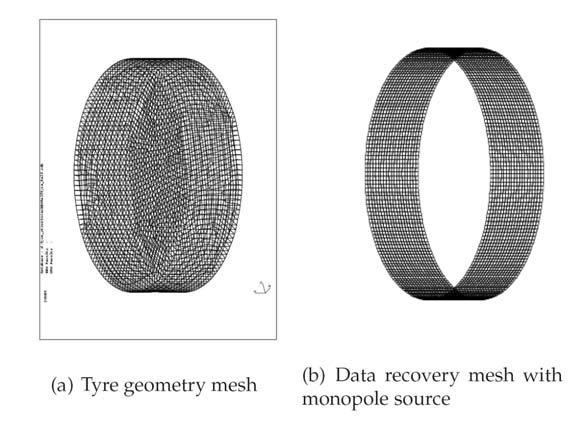 TIP4-CT-2005-516420 Page 30 of 70 Figure 23: Examples of the geometry and data recovery meshes used in the BEMcalculations. The maximum acoustic frequency of interest is 2.