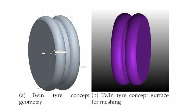 TIP4-CT-2005-516420 Page 32 of 70 Figure 25: An assessment has been carried out into the possible advantages of mounting two highly curved tyres together in a twin tyre concept. 3.1.3 Format of the horn amplification results.