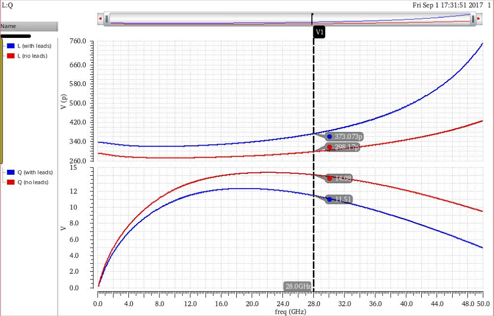 Inductor performance comparison w/o leads w/ leads Overall L increases