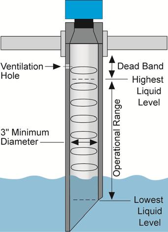 Mounting with a Stand Pipe: A stand pipe may be used to dampen turbulence, separate surface foam from the point of measurement or increase performance in heavy vapor.