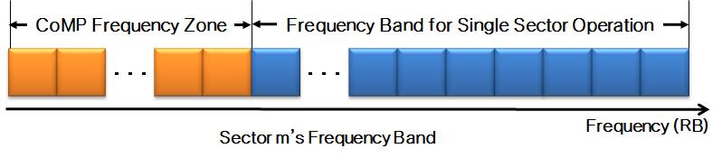 International Journal of Information and Electronics Engineering, Vol. 6, No. 3, May 6 from the surrounding cell is minimized, and the received signal strength can be maximized.