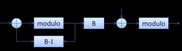 THP precoding additionally uses modulo operation, which is symmetric nonlinear operation based on costa s precoding.