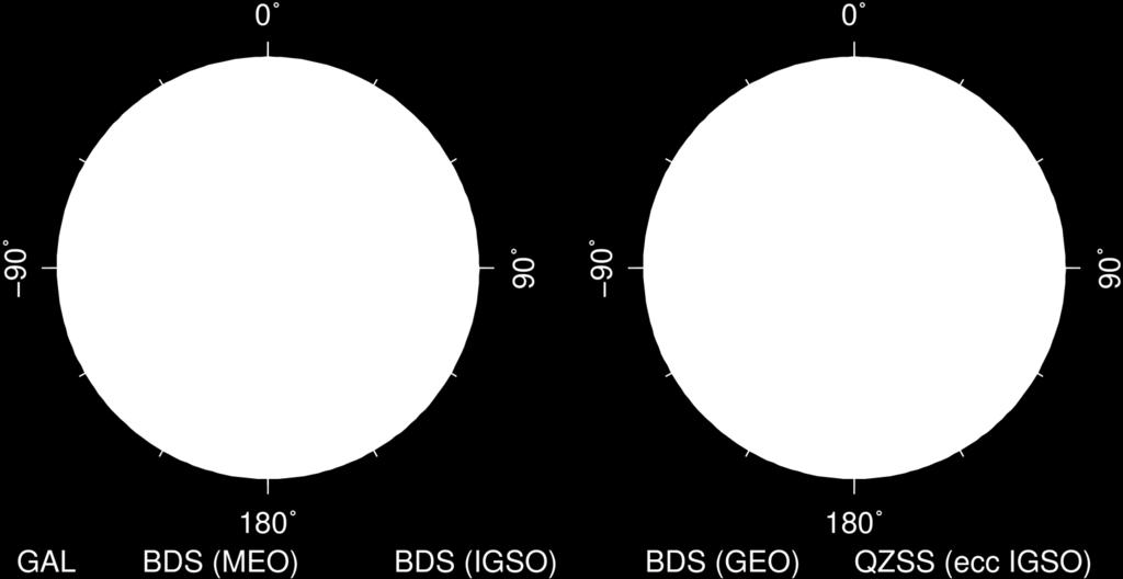 III. Multi-GNSS Processing Results Galileo / BeiDou / QZSS