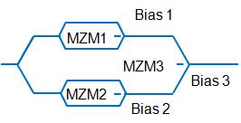 respectively. The optimal bias for MZM1 and MZM2 corresponds to the null transmission point, whereas the optimal bias for MZM3 is the quadrature point. Figure 4-12: CMZM structure.